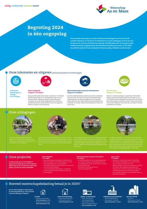 begroting in een oogopslag 2024 aa en maas