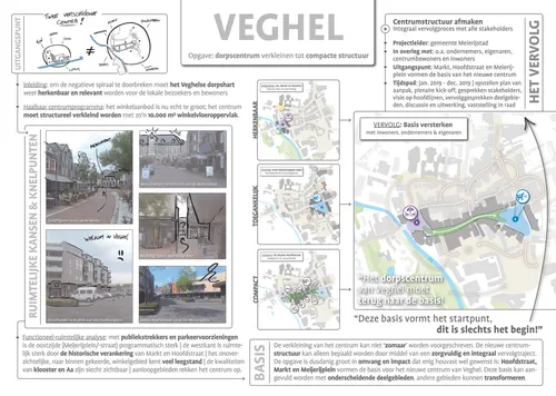 centrumvisie meierijstad paneel 4 veghel