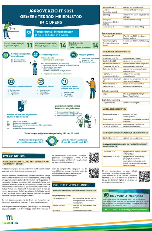 gemeentepagina week 3 2022 page 002