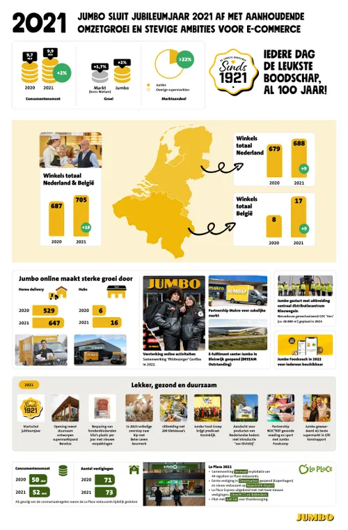 jaarcijfers jumbo food groep page 001 1