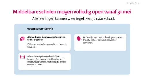 middelbare scholen weer open