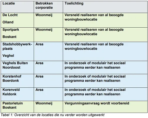modulaire woningbouw 13