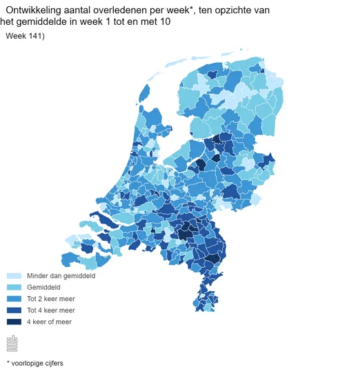 ontwikkeling aantal over
