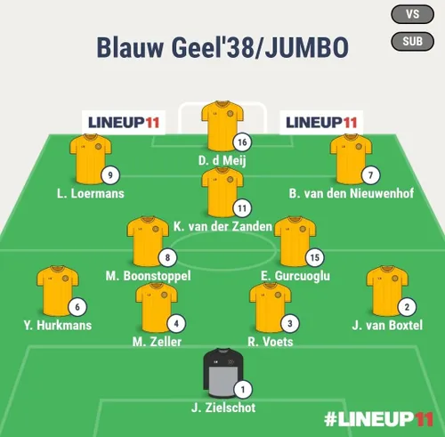 opstelling blauw geel