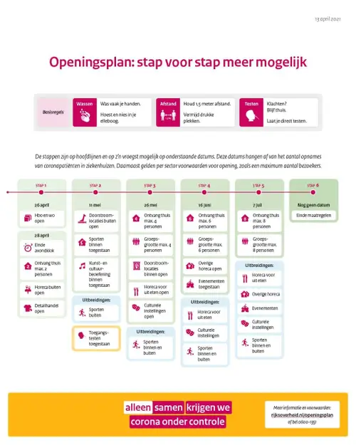 stappenplan