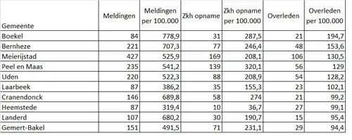 tabel per 18 04 2020