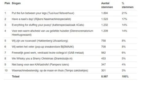 top 10 slechtste slogan van nederland