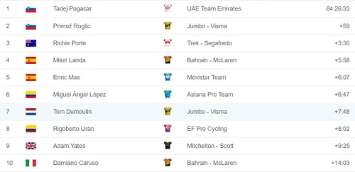 top10 tour de france