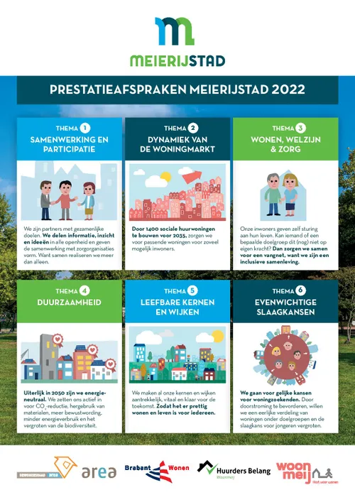 wm infographic prestatieafspraken 2022 v2 page 001