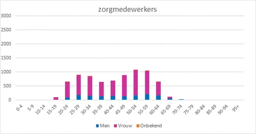 zorgmedewerkers
