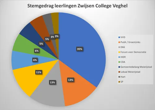 zwijsen college 1