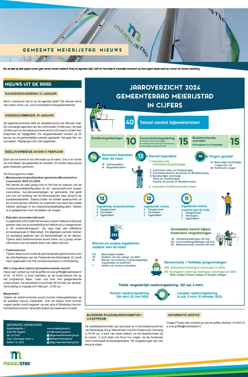meierijstad wk04 2025 page 001