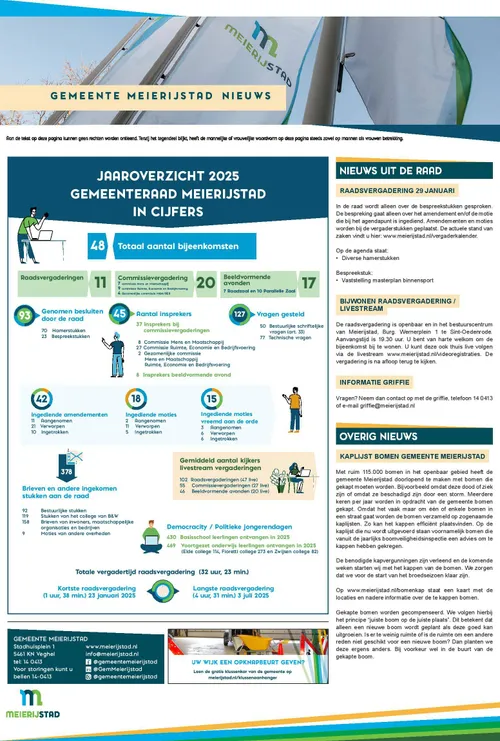 Meierijstad_Veghel_wk04 2026-page-001