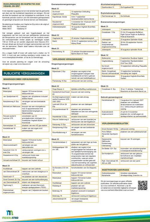 Meierijstad_Veghel_wk_33_3-page-002