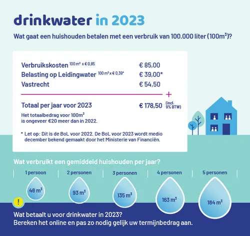 220576 vitens visual drinkwatertarief 560x530 u v4