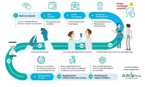 meppel testlocatie interstage