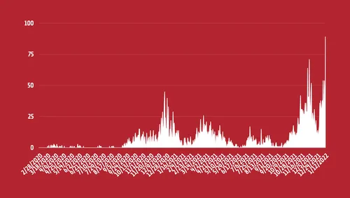 ontwerp zonder titel