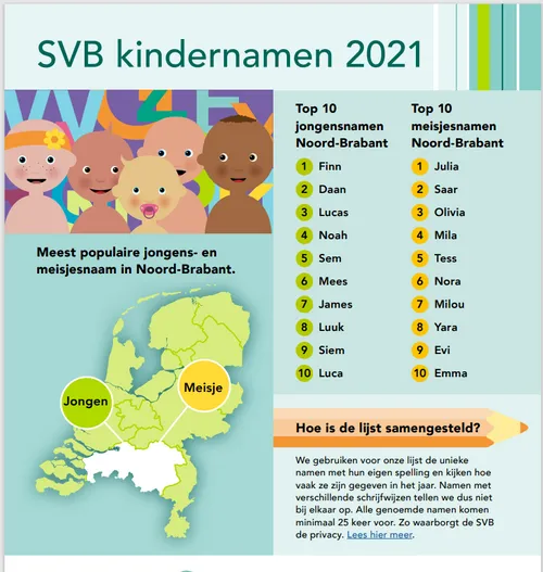 kindernamen