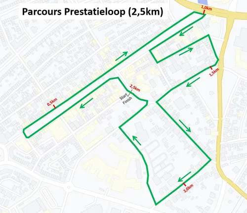 parcours prestatieloop