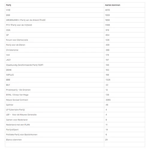 schermafbeelding 2023 11 24 072102