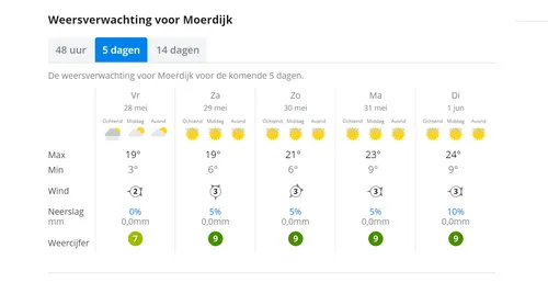 weer moerdijk