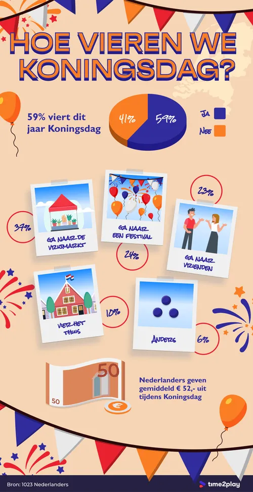 koningsdag infographic 1