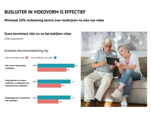 persbericht 2b videovorm effectief
