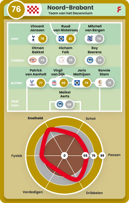 team van het decennium flyeralarm