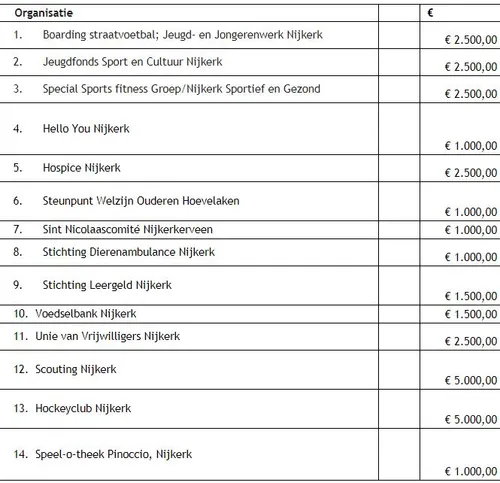 2018 09 03 vd tweel foundation overzicht