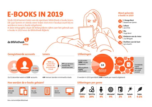 2020 03 12 uitleen e books