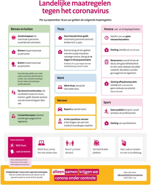 20020 09 29 landelijke maatregelen corona 1080x1350