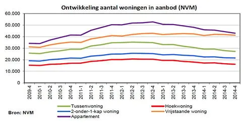 2015 01 18 woningmarkt 2