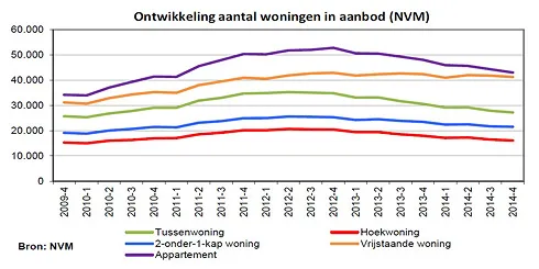 2015 01 18 woningmarkt 2