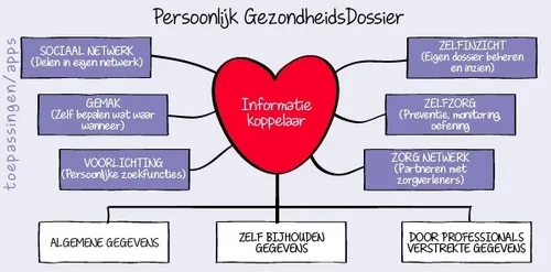 2015 04 07 pgd npcf onderdelen