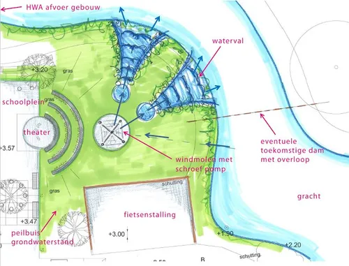 2015 06 27 ecologische activeringszonne