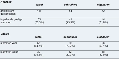 2016 03 01 draagvlakmeting