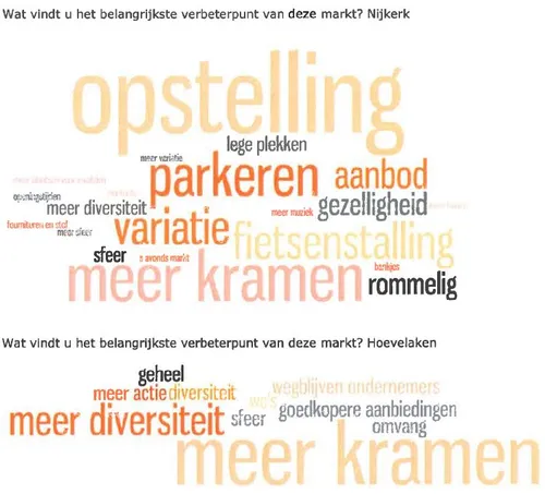 2016 03 03 verbeterpunten markten