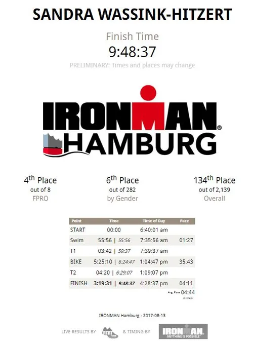 2017 08 13 sandra wassink tijden