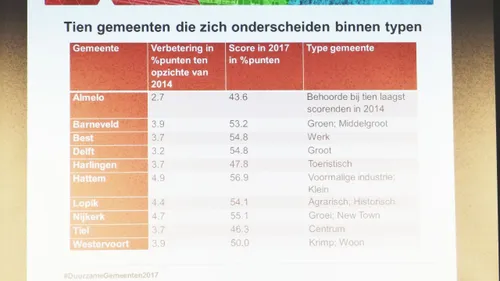 2017 09 29 prijs voor duurzaamheid