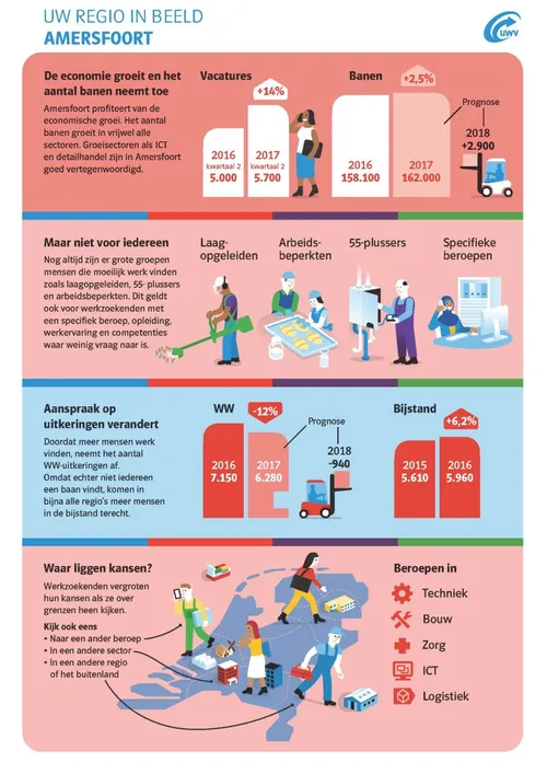 2017 10 17 amersfoort infographic regio in beeld 2017