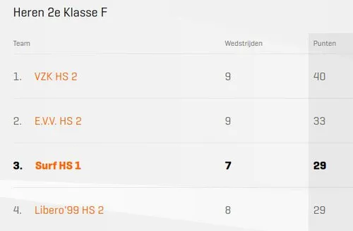 2017 12 04 surf stand