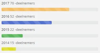 2018 03 03 nijkerk challenge deelnemers