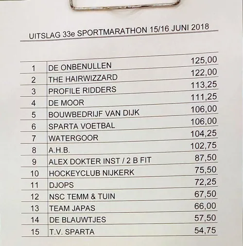2018 06 15 sportmarathon de uitslag