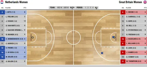 2018 08 25 score korver