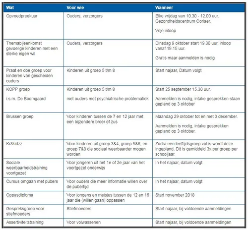 2018 08 30 cursusaanbod gebiedsteams
