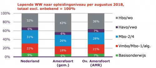 2018 09 20 opleidings niveau en ww