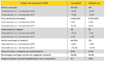 2018 10 25 woningmarkt