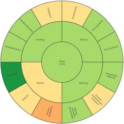 2018 10 31 aandachtspunten nijkerk