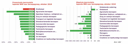 2018 11 15 daling ww