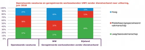 2018 11 15 vacatures